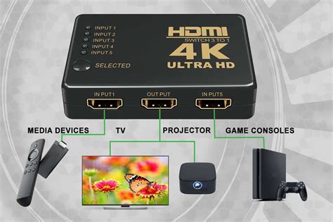 how do HDMI switches work